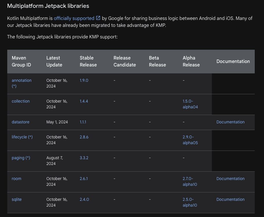 kmp libraries android