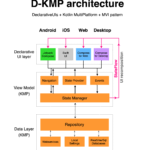 d-kmp architecture